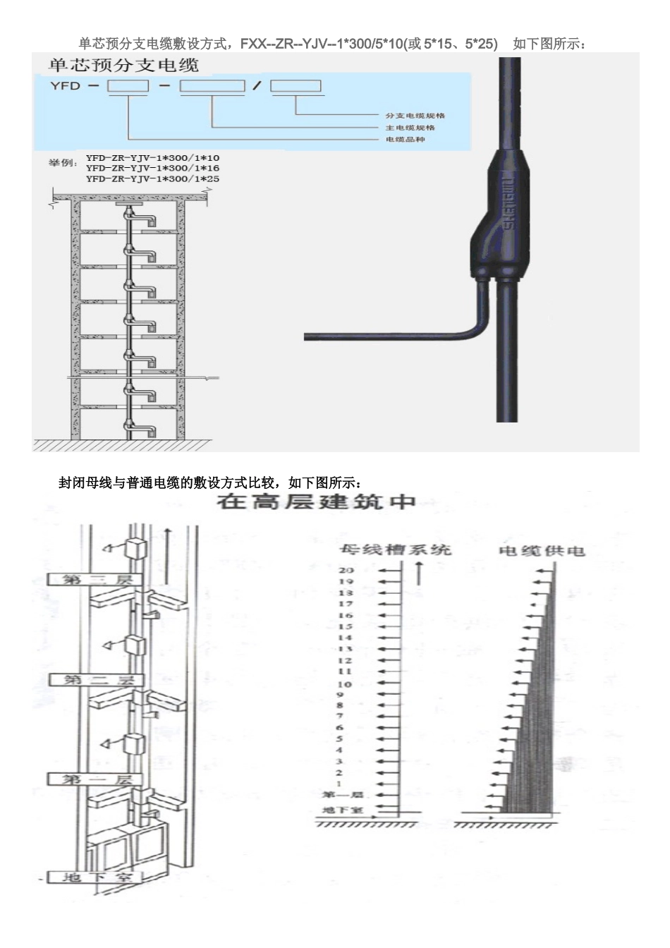 预分支电缆与母线敷设方式比较_第2页