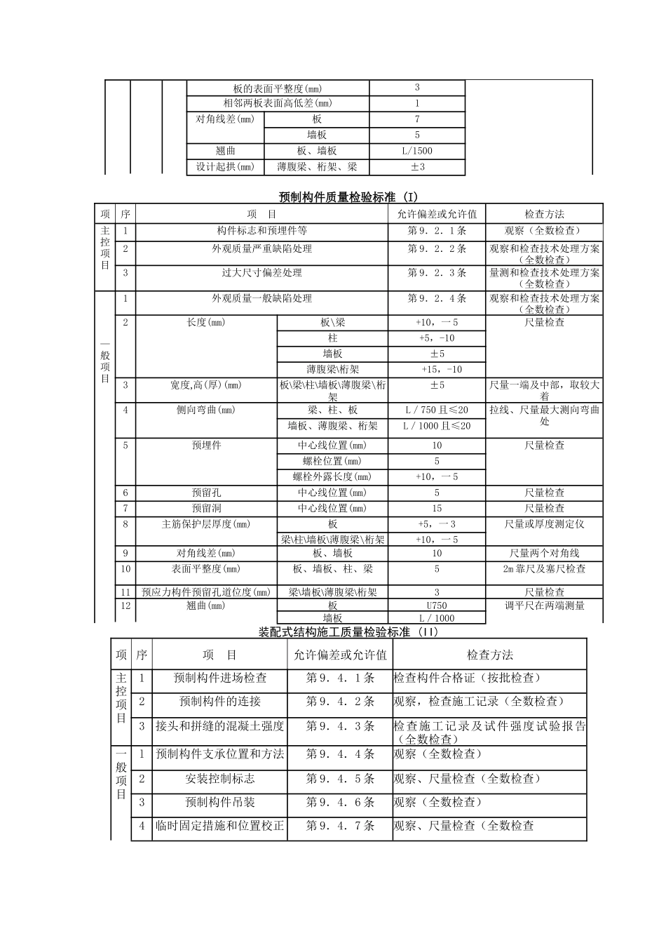 预制楼梯休息板及垃圾道安装分项工程质量管理_第3页