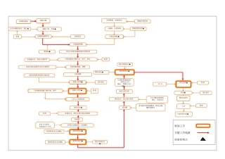 预制箱梁施工工艺流程图