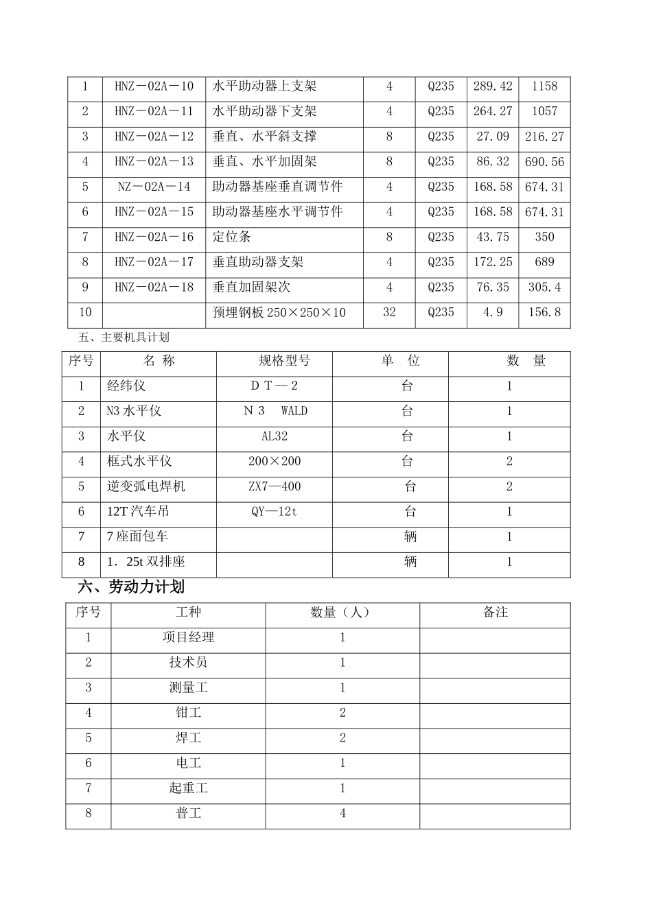 预埋件钢支架安装施工方案_第3页
