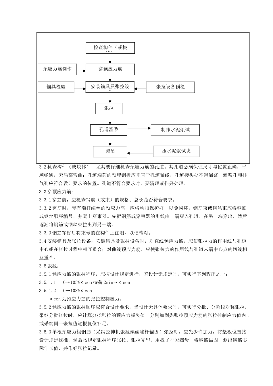 预应力后张法张拉分项工程质量管理_第2页