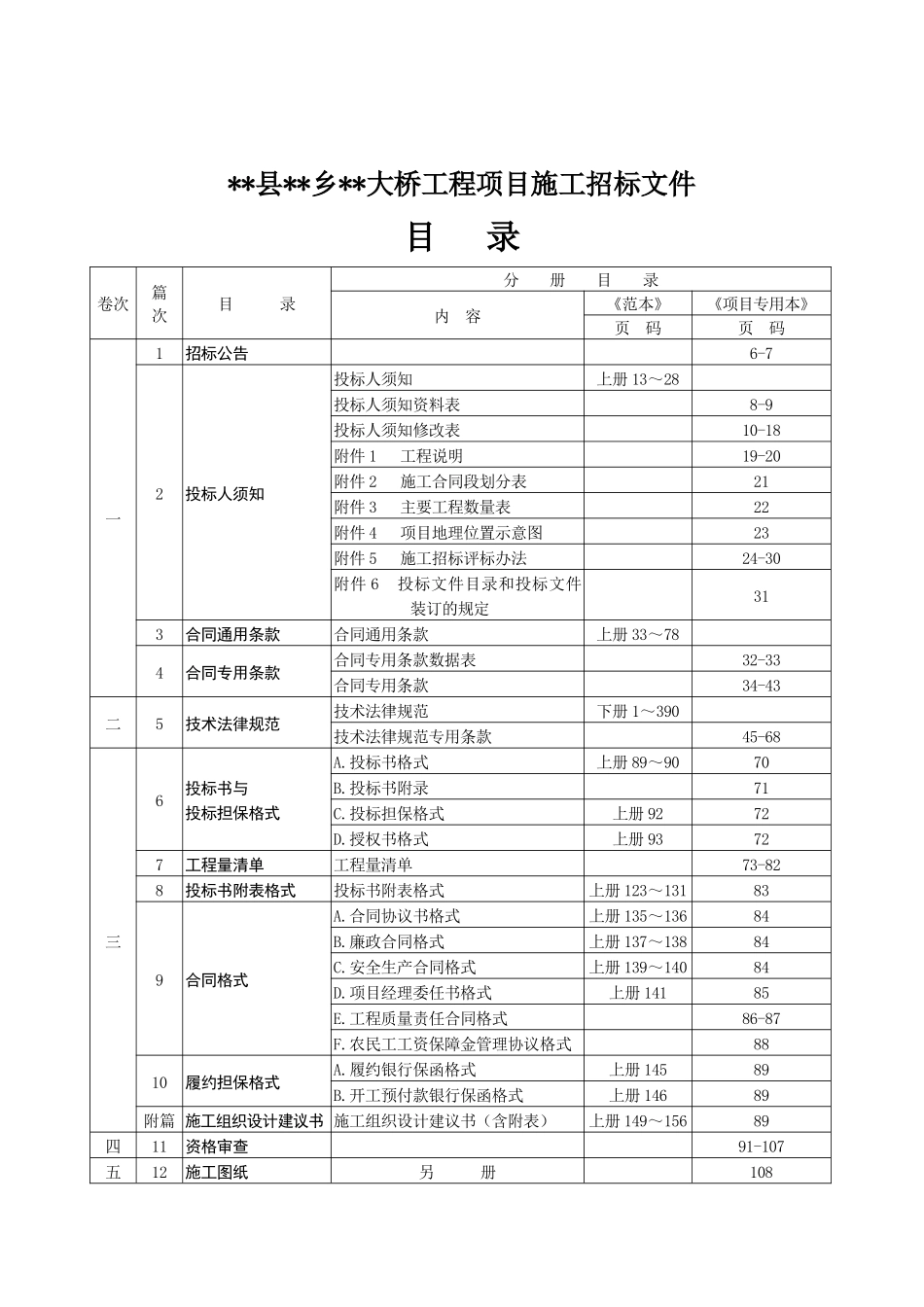 预应力混凝土空心板桥施工招标文件_第3页