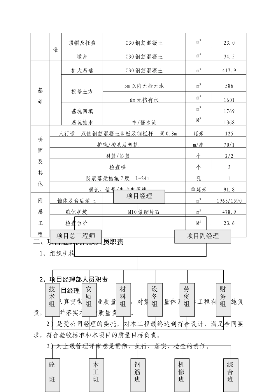 预应力混凝土梁中桥施工方案_第2页