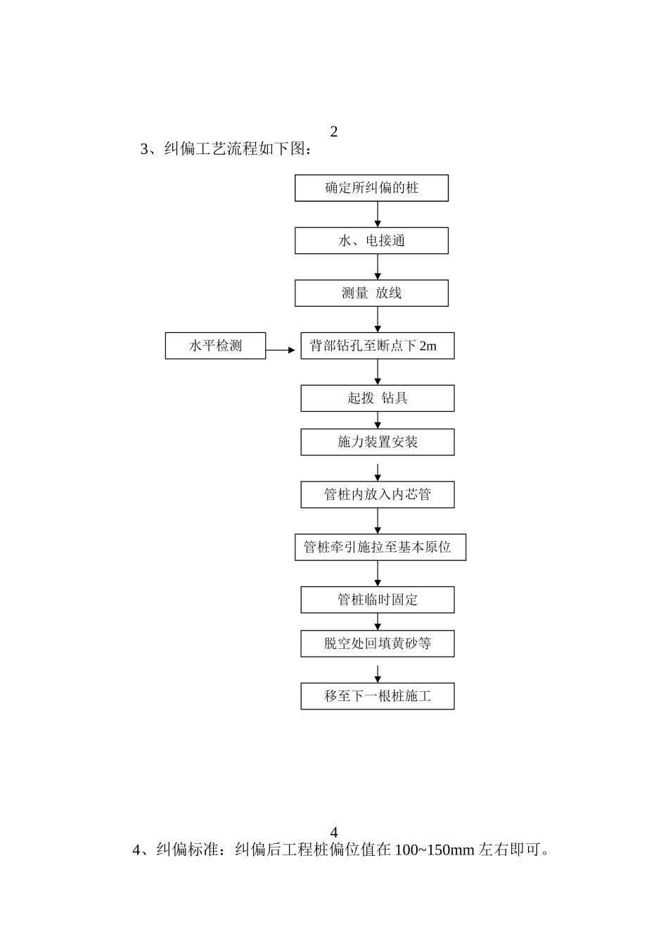 预应力管桩基础倾斜纠偏技术方案_第3页