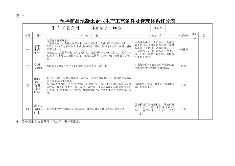 预拌商品混凝土企业检查评分表_第2页