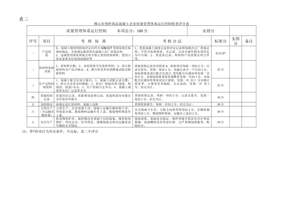 预拌商品混凝土企业检查评分表_第3页