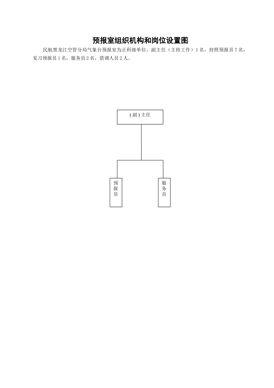 预报室组织机构和岗位设置图图_第1页