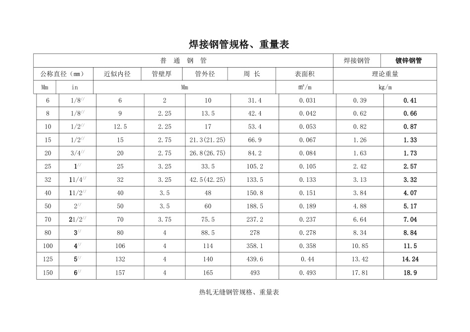 预算备查数据表_第1页