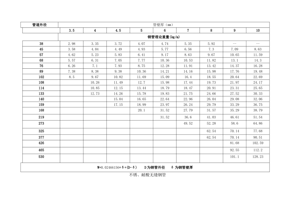 预算备查数据表_第2页