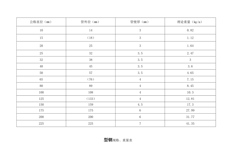 预算备查数据表_第3页
