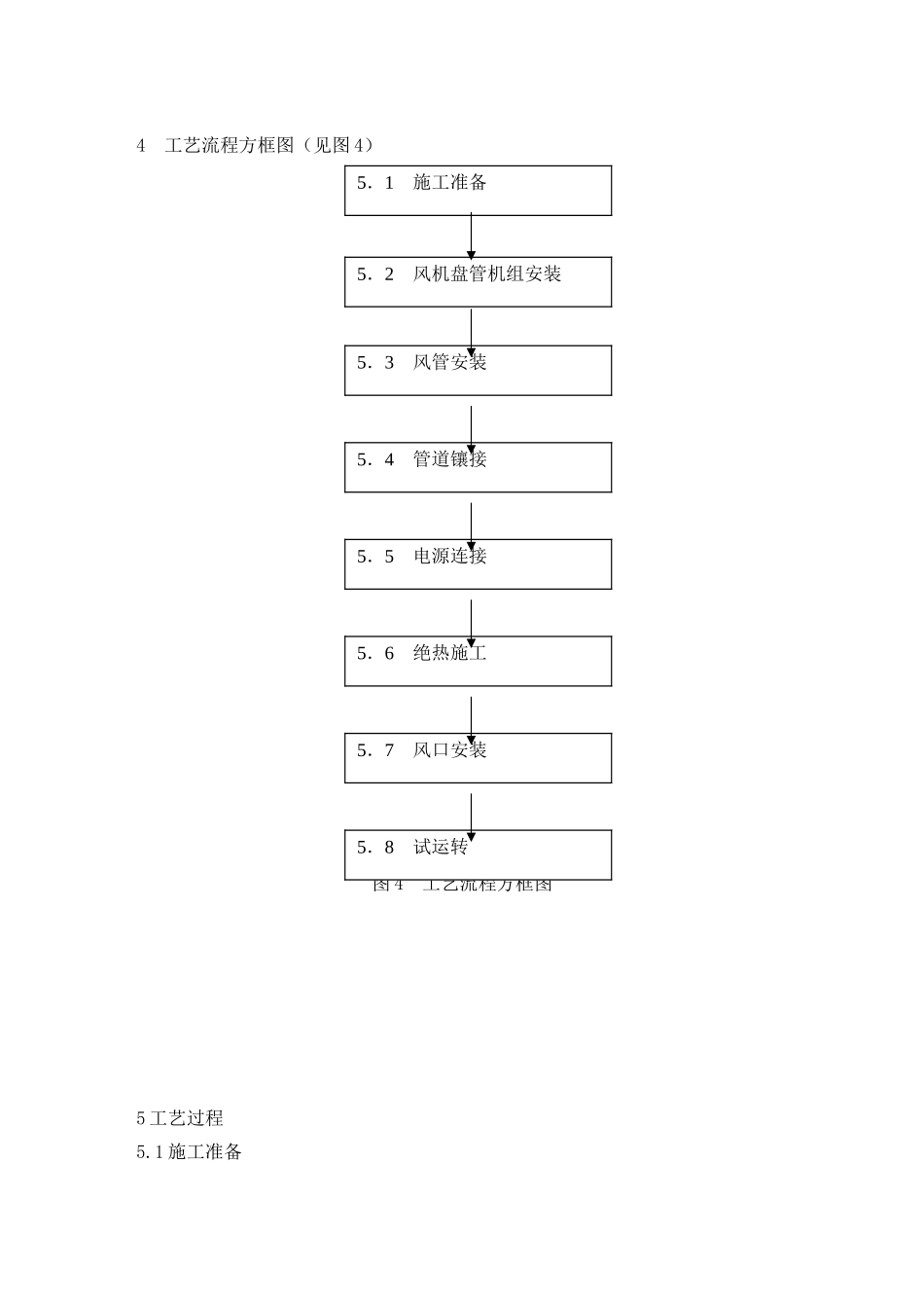 风机盘管机组安装工法_第3页