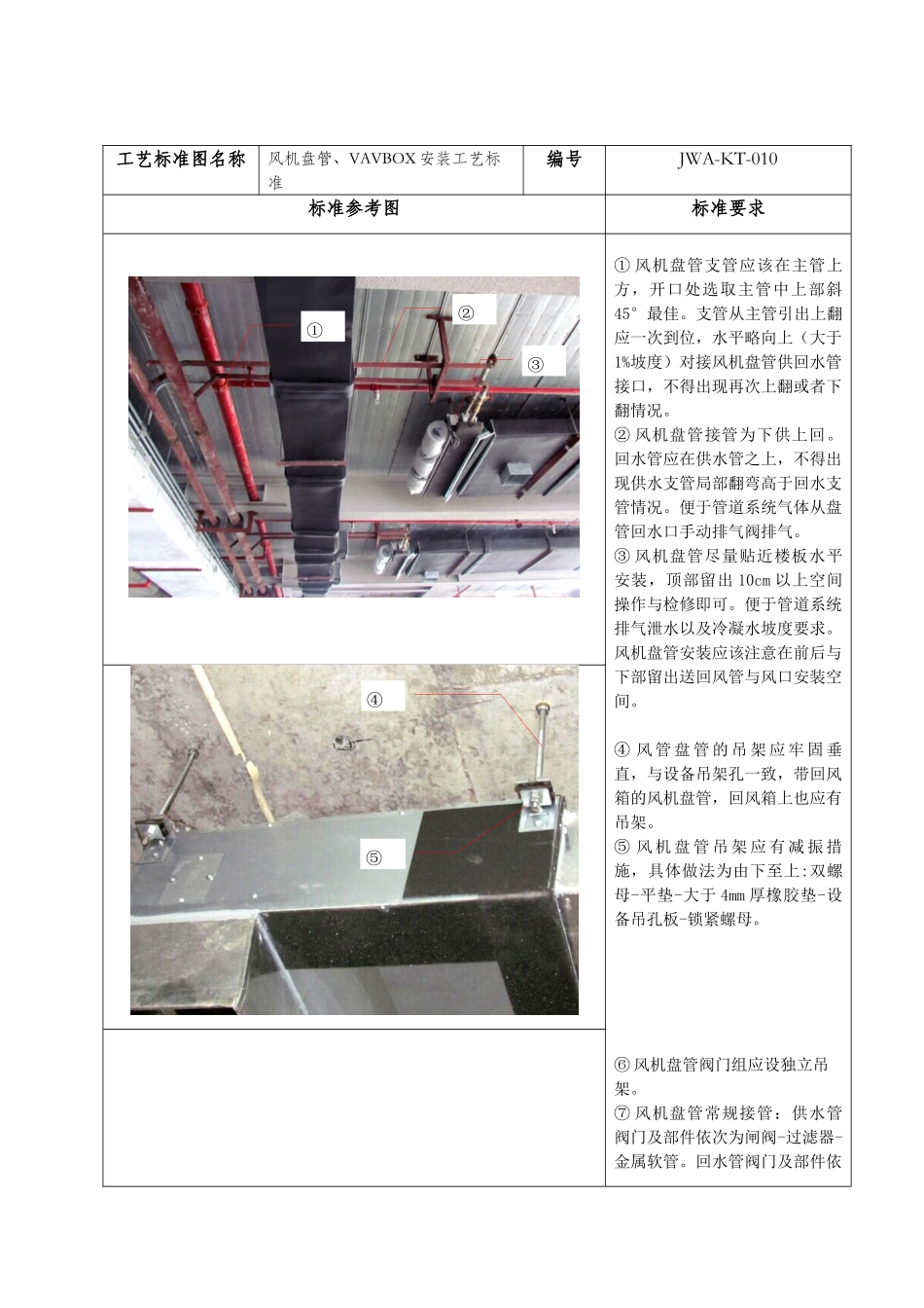 风机盘管安装工艺标准_第1页