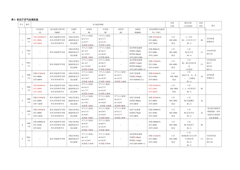 风神音乐厅空调机rd3_第1页