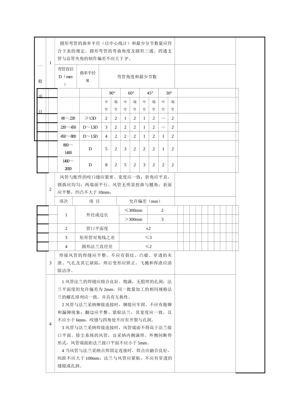 风管与配件制作检验批质量验收_第2页