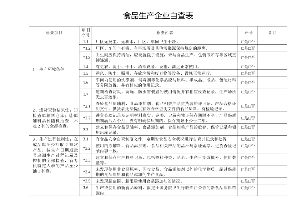 食品企业自查表_第1页