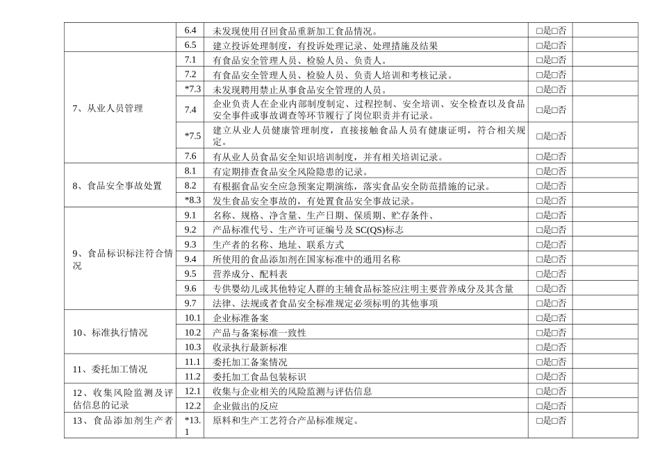 食品企业自查表_第3页