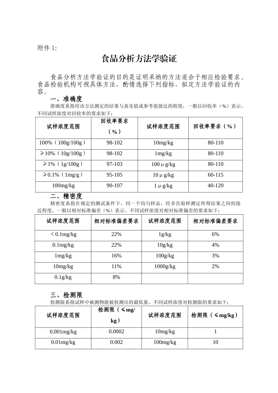 食品分析方法学验证_第1页