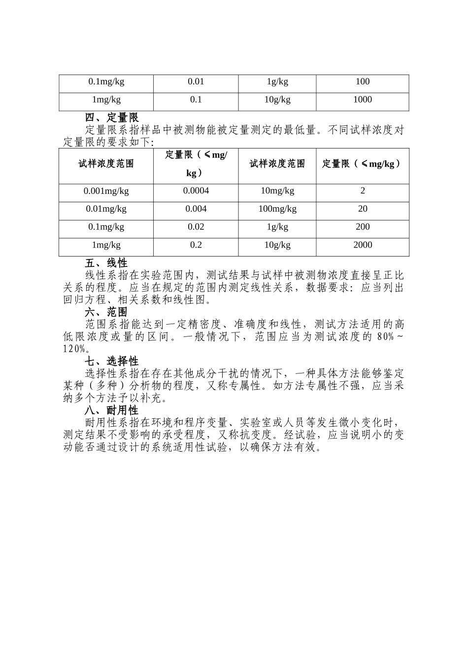 食品分析方法学验证_第2页