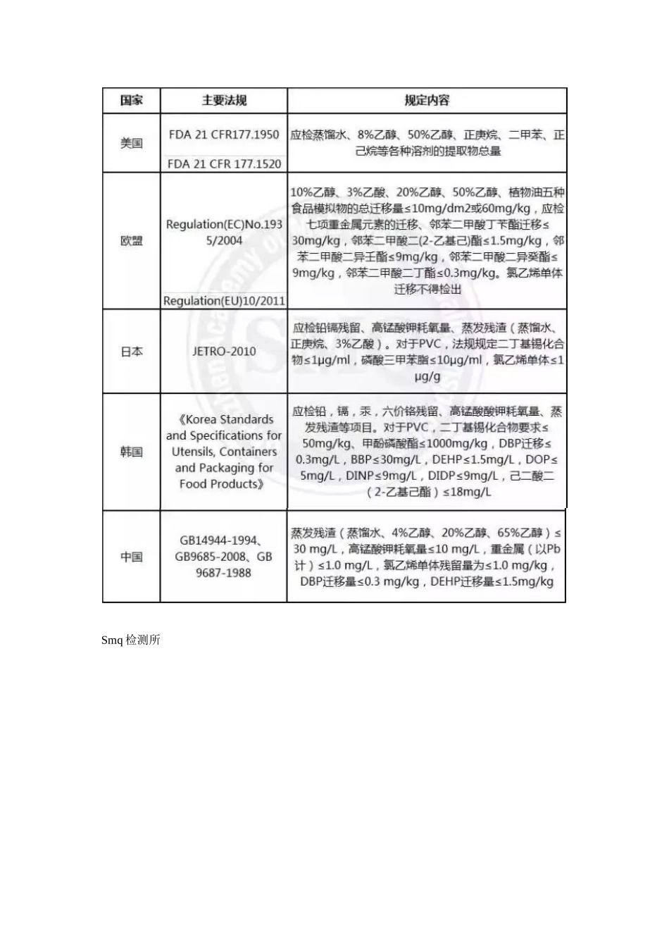 食品接触材料之瓶盖垫片篇_第2页
