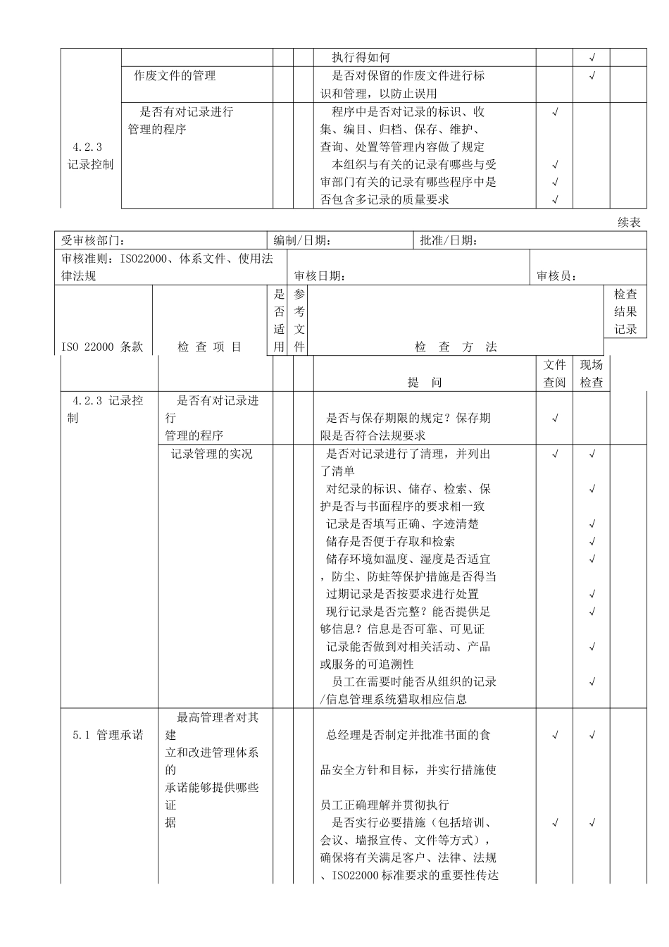 食品安全管理体系内审检查表[_第2页