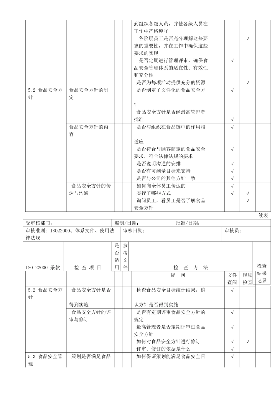 食品安全管理体系内审检查表[_第3页