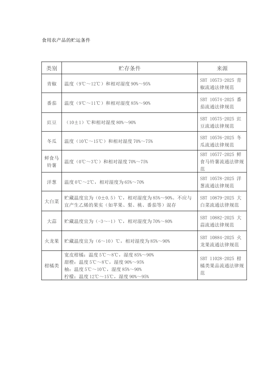 食用农产品的贮运条件_第1页