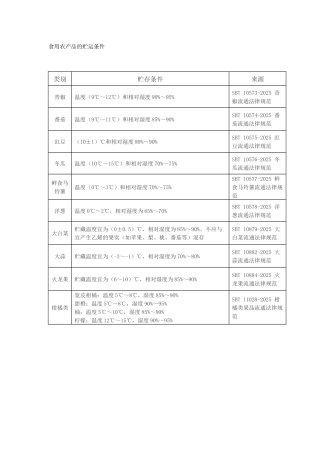 食用农产品的贮运条件