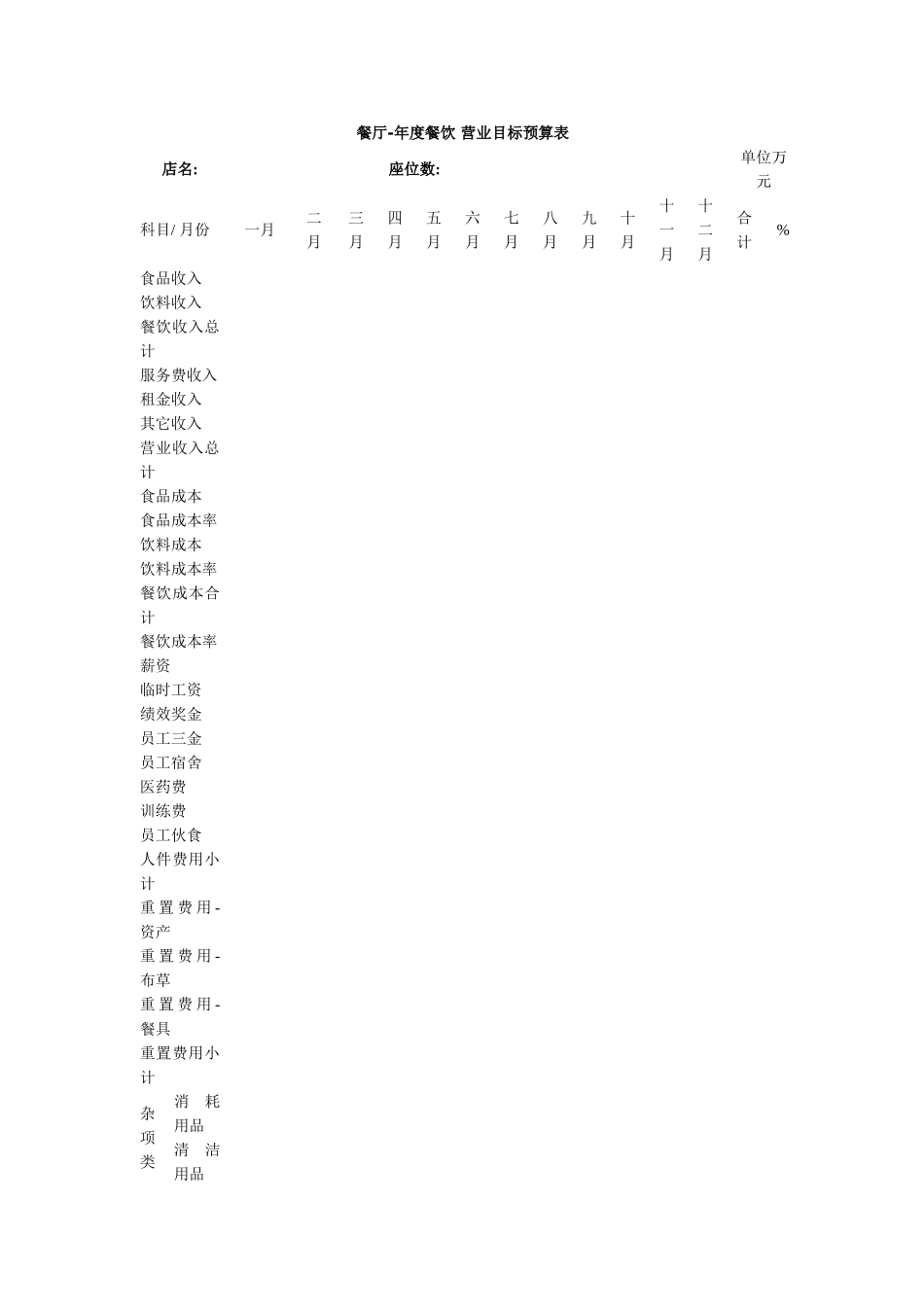 餐厅年度营业目标预算表_第1页