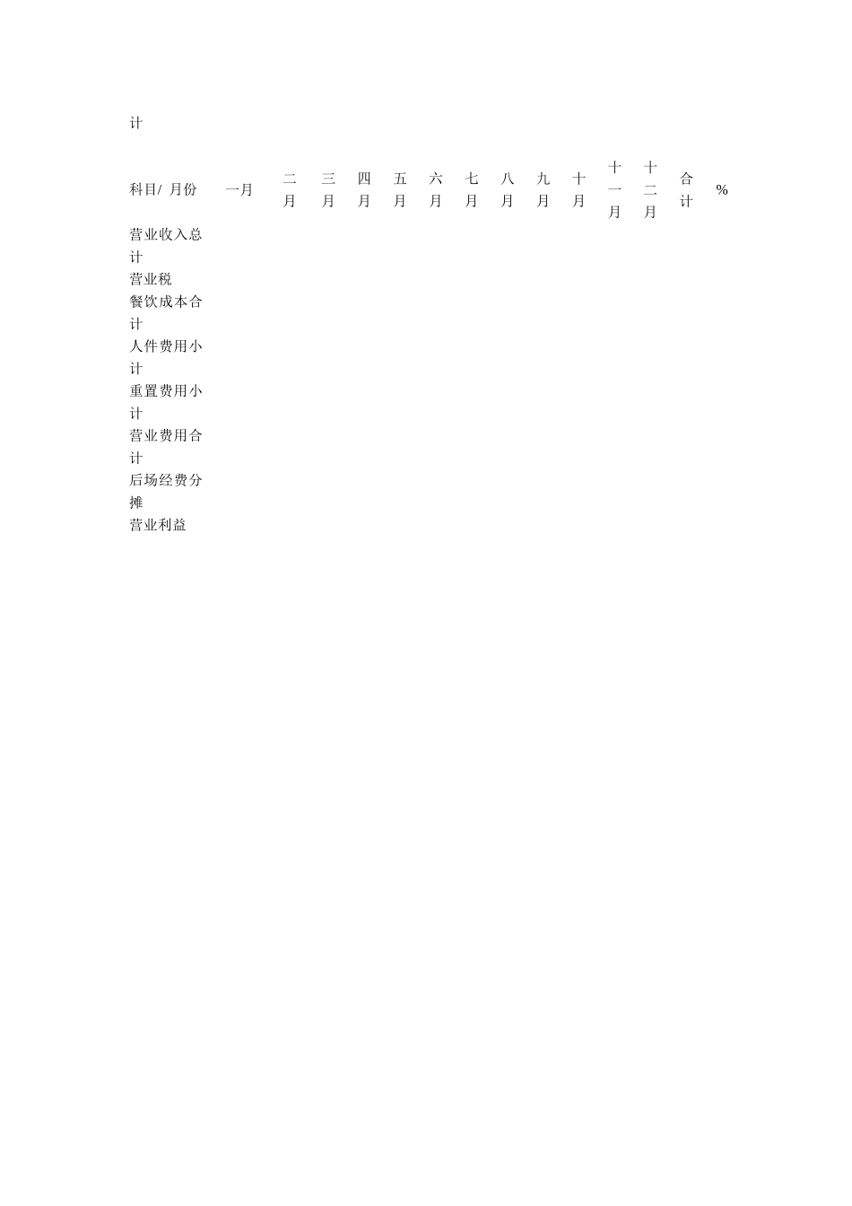 餐厅年度营业目标预算表_第3页