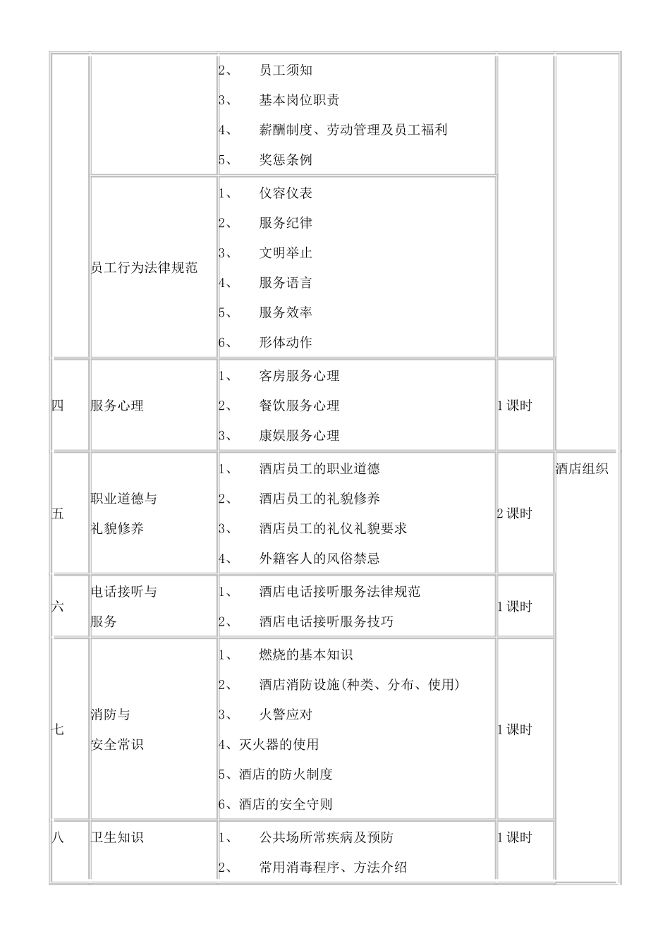 餐厅新员工入职培训(0001)_第3页