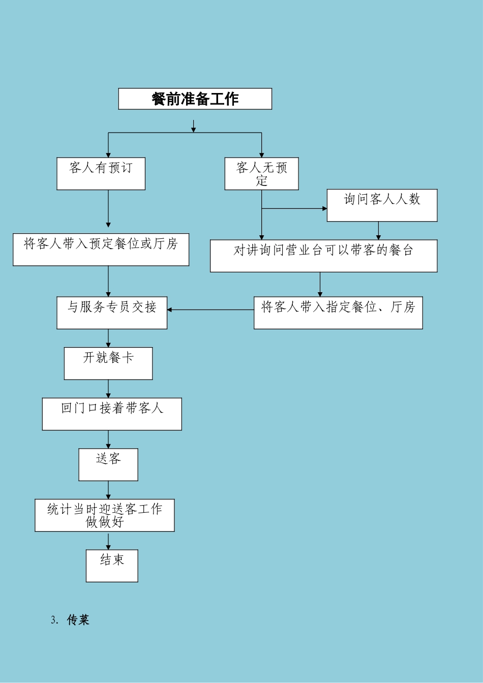 餐厅服务手册工作流程内容_第1页