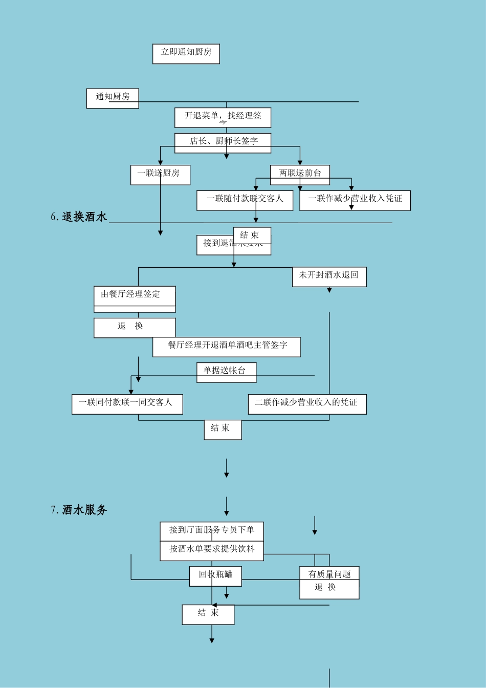 餐厅服务手册工作流程内容_第3页