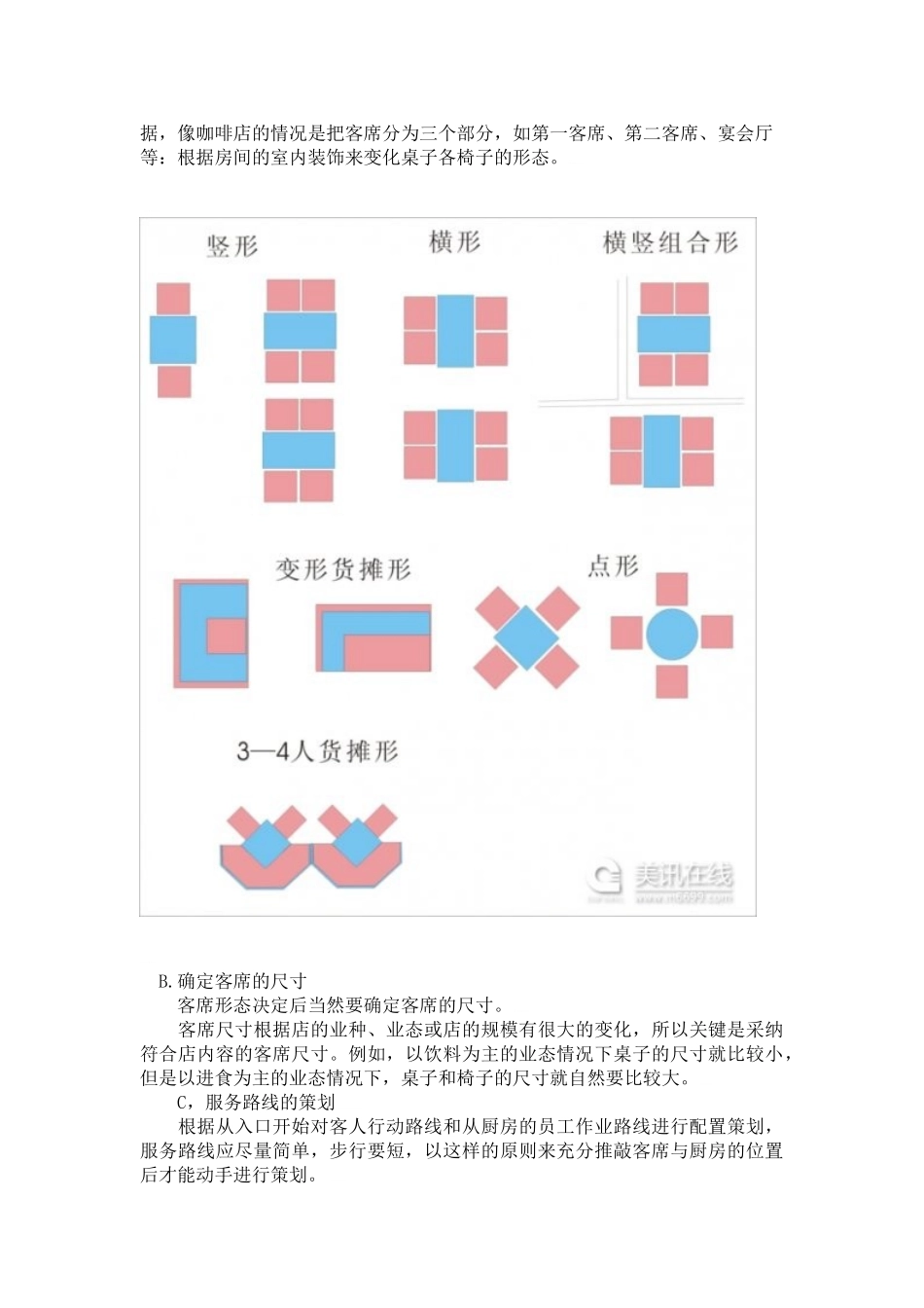餐饮业设计的方法及要点_第2页