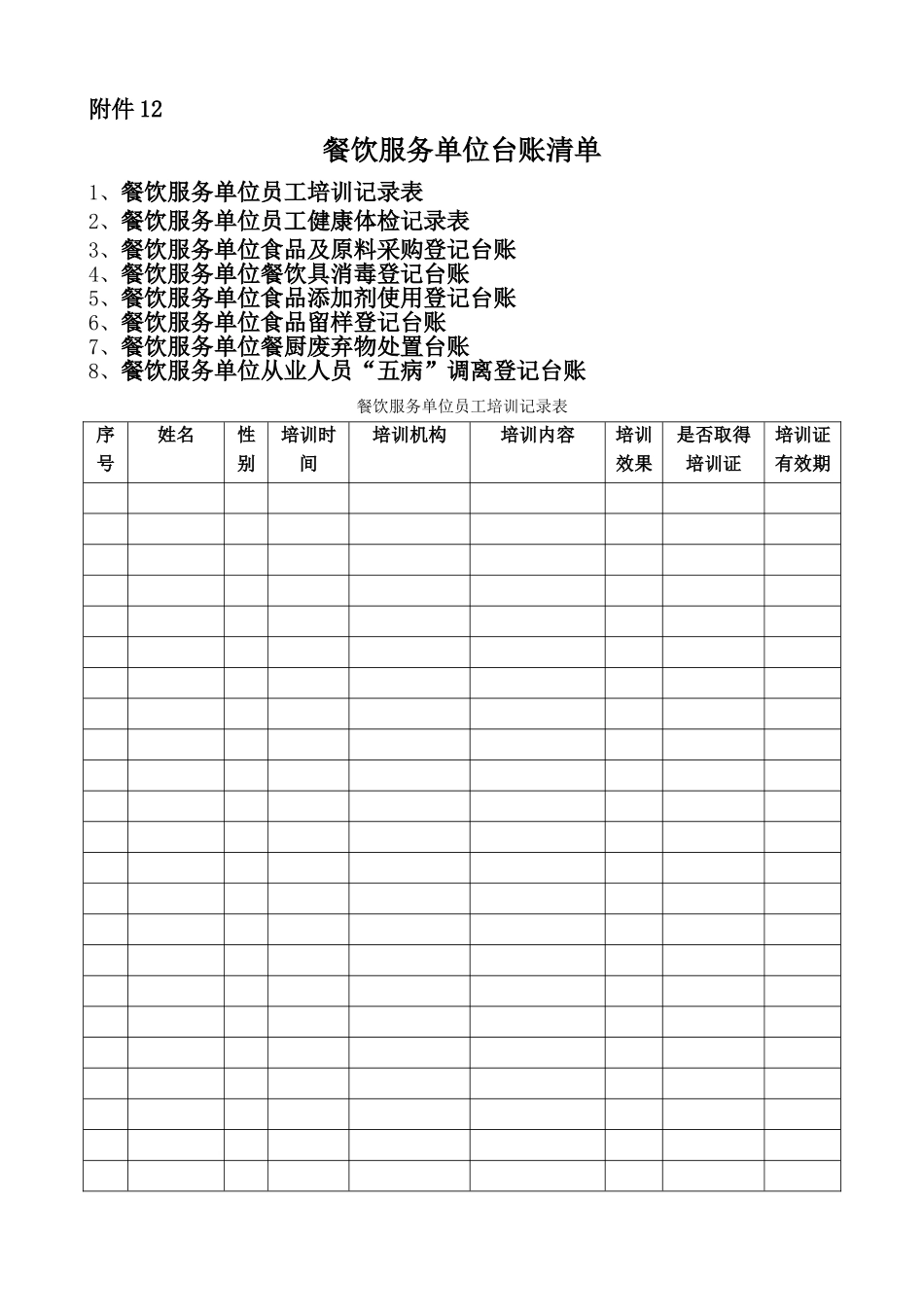 餐饮服务单位台账样本8项_第1页