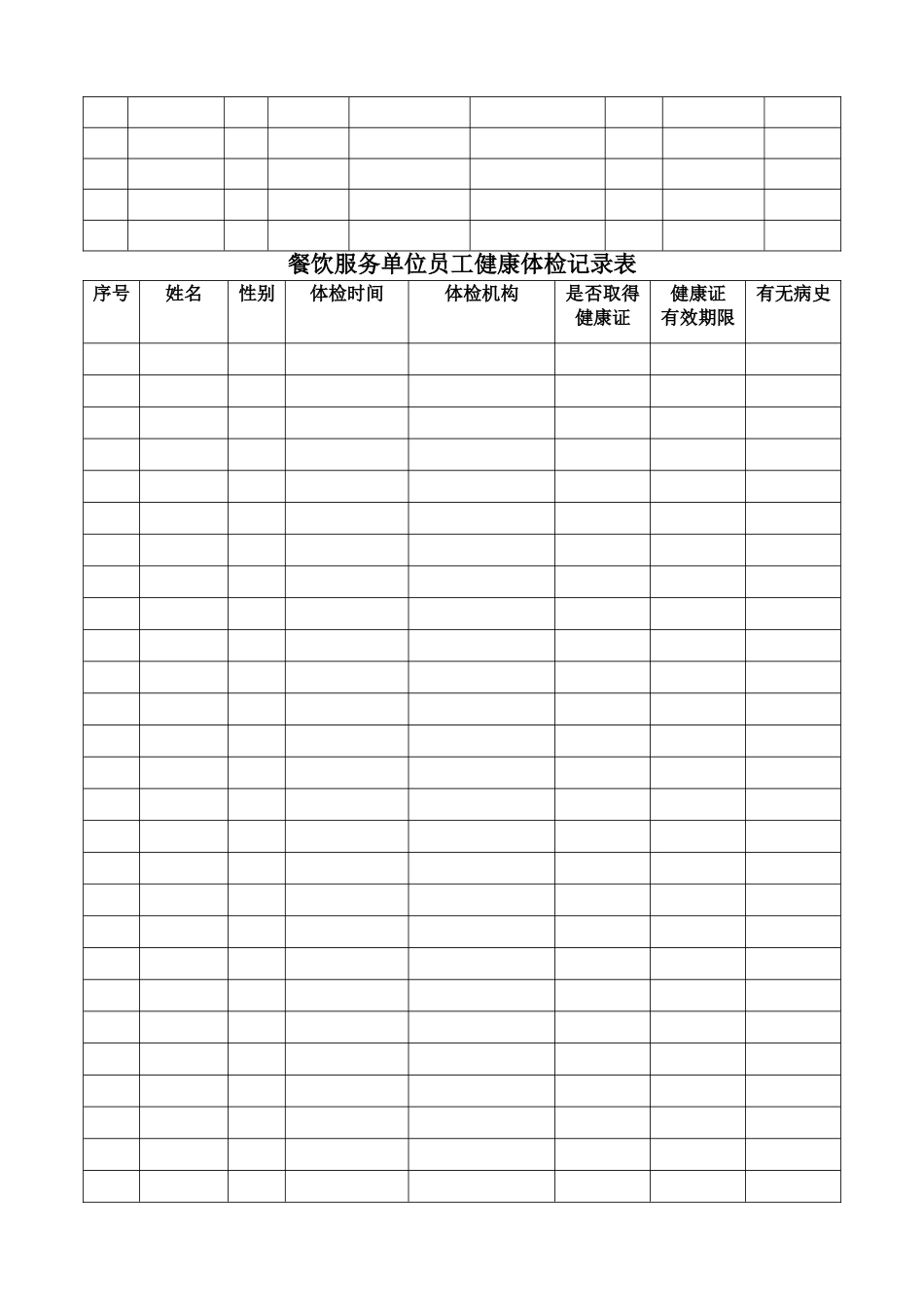 餐饮服务单位台账样本8项_第2页