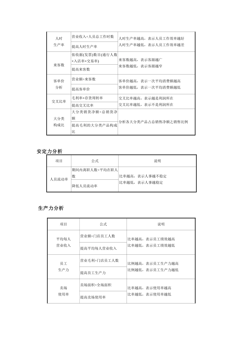 餐饮连锁企业营运手册店长手册财务分析_第3页