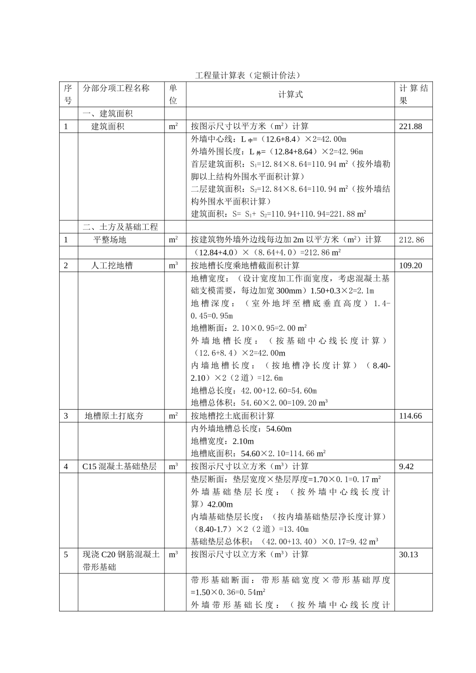 餐馆工程工程量计算表_第1页