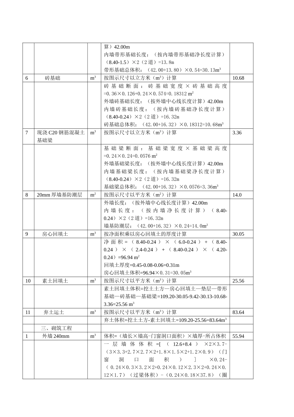 餐馆工程工程量计算表_第2页