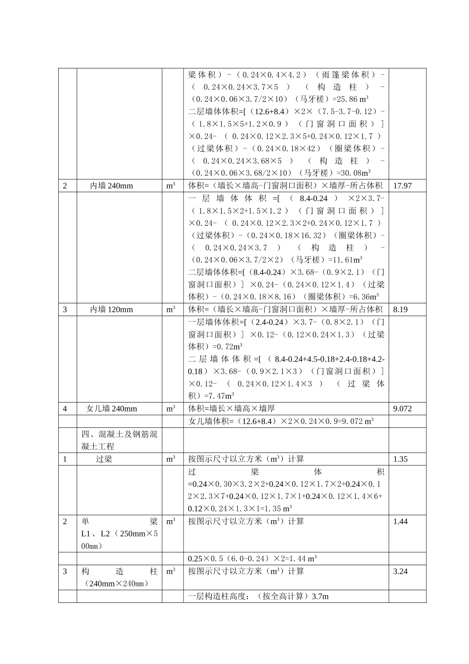 餐馆工程工程量计算表_第3页