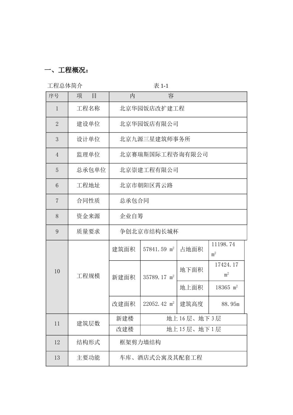 饭店改扩建冬期施工方案_第2页