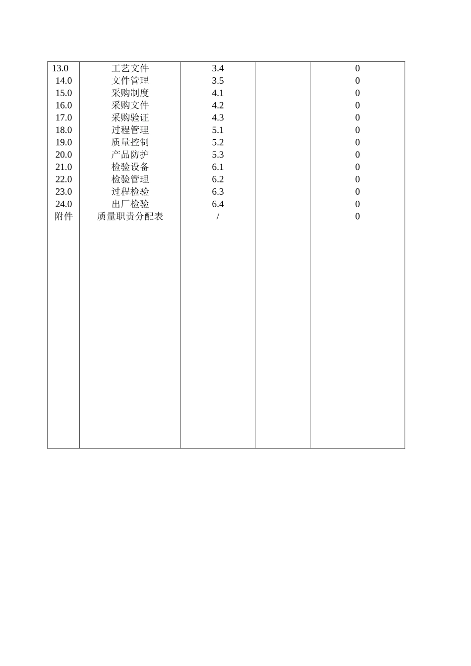 饮料厂质量手册_第3页
