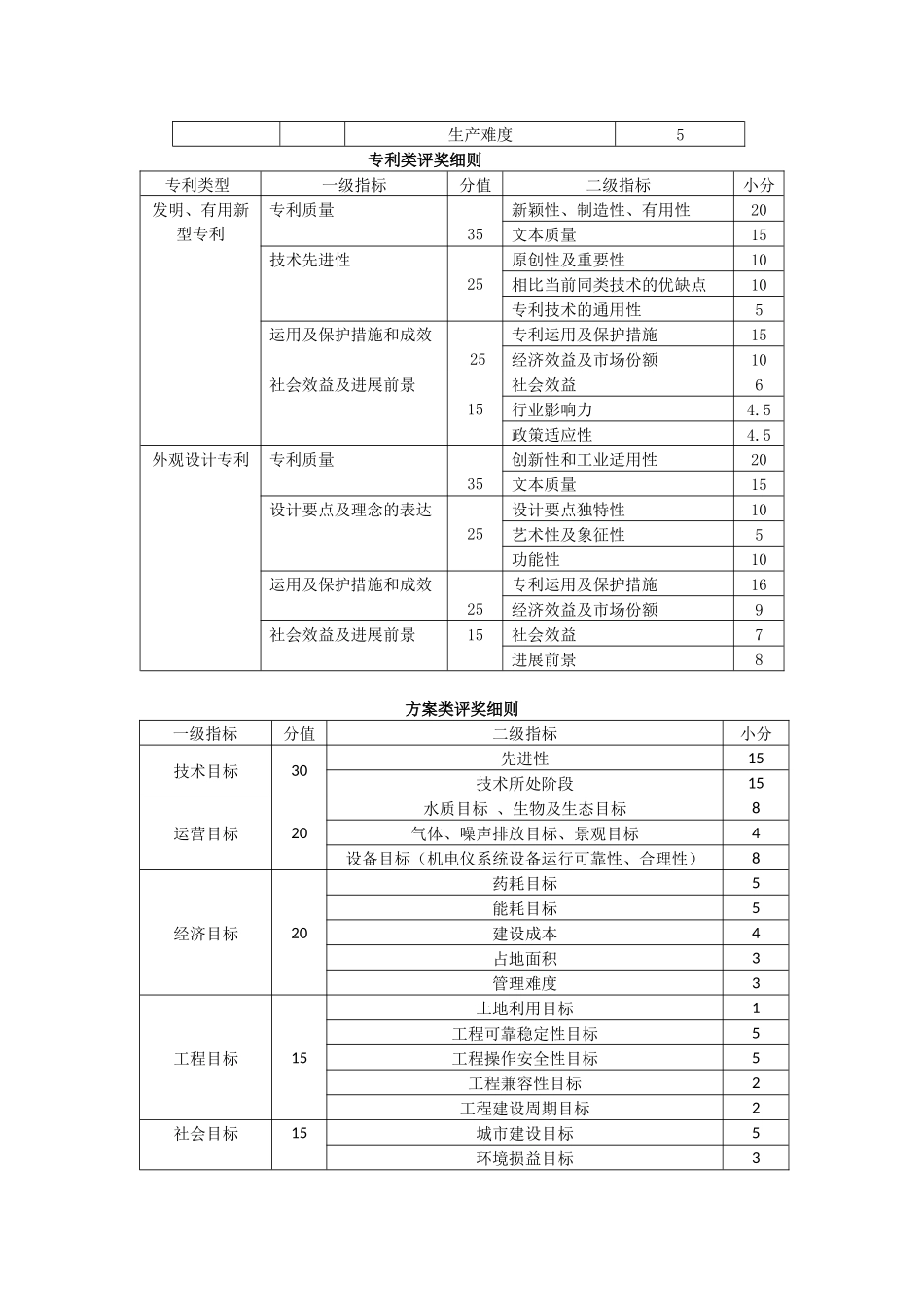首届“全国高等学校给排水相关专业在校生研究成果展示会”评奖办法_第3页