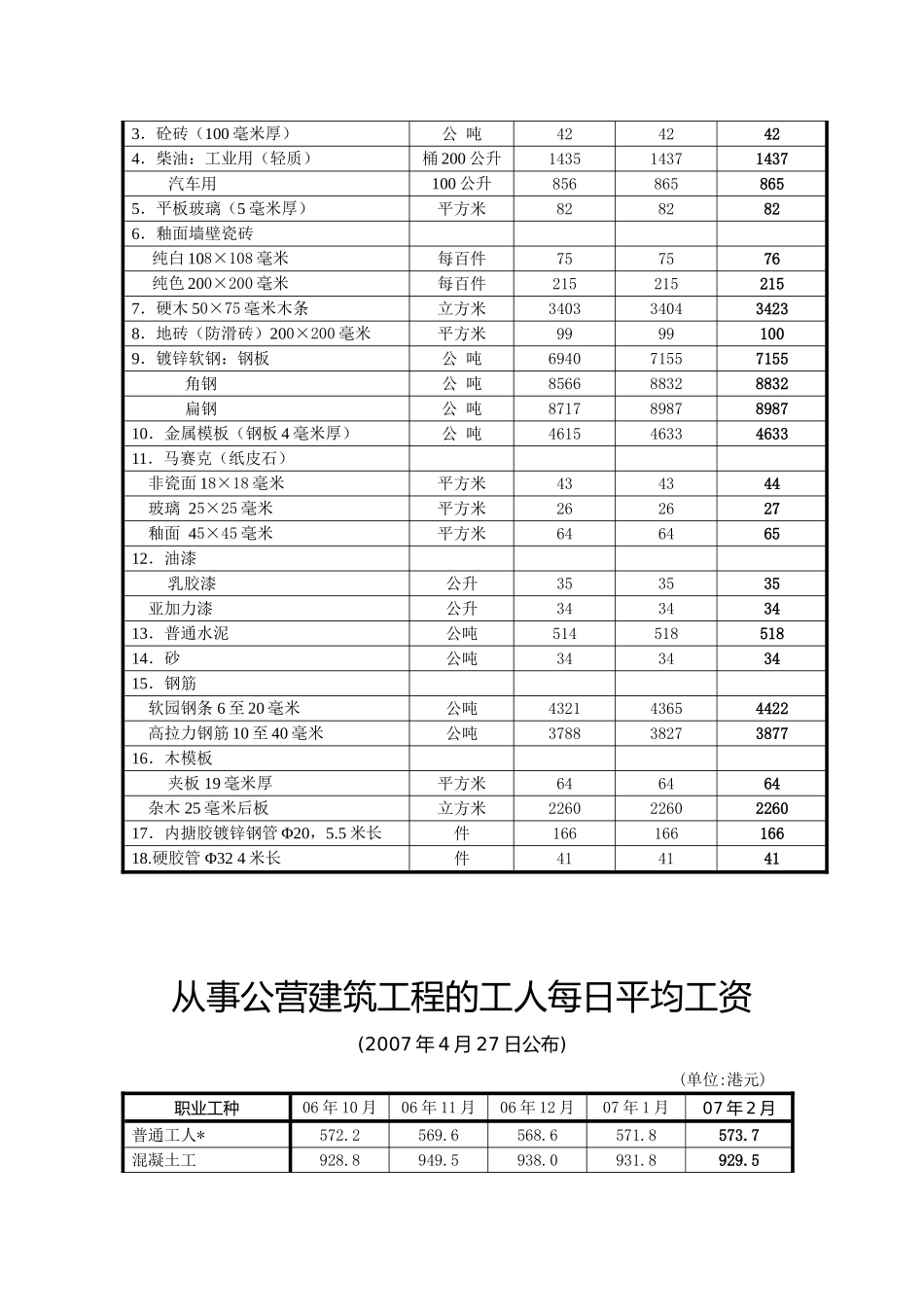 香港政府合约的工资及材料成本指数(2025-2025)_第2页