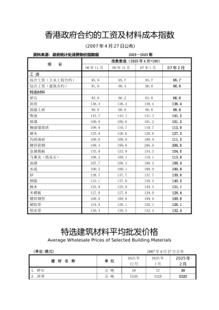 香港政府合约的工资及材料成本指数(2025-2025)