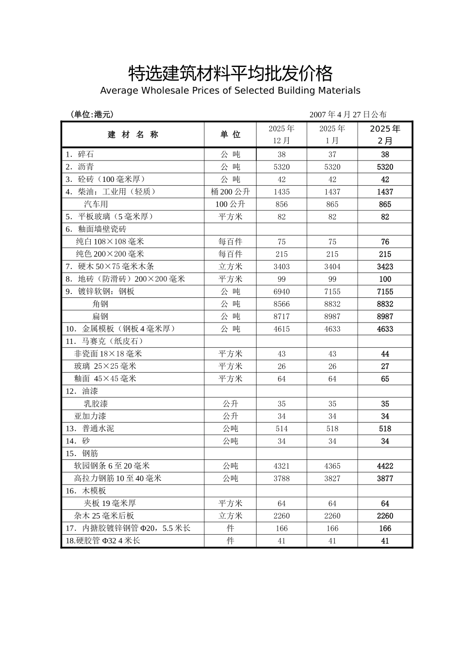 香港政府合约的工资及材料成本指数(2025.4.27)_第2页