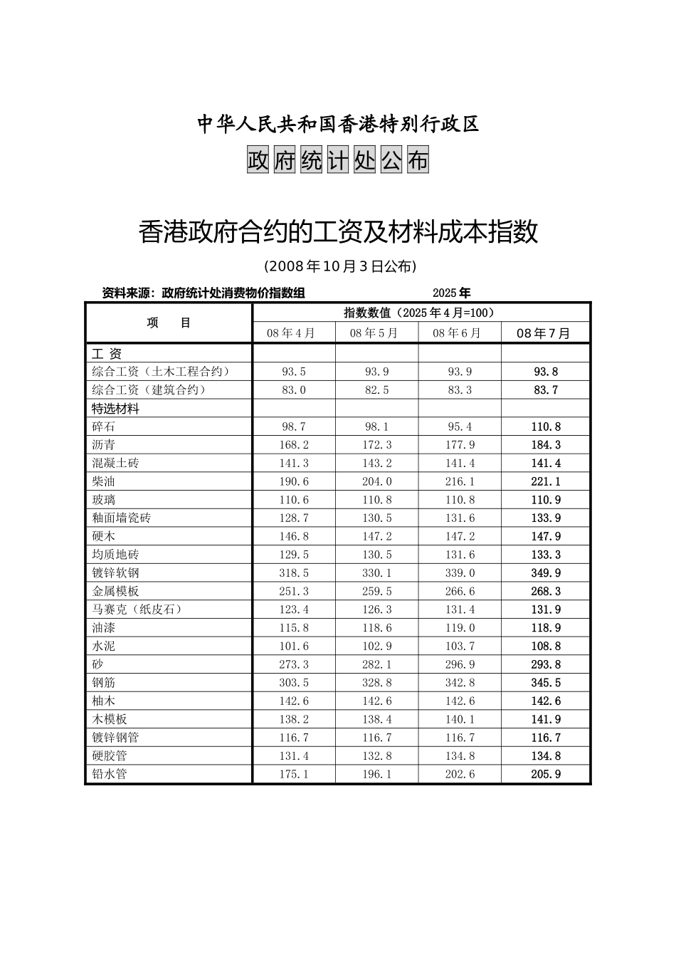 香港政府合约的工资及材料成本指数(2025.10)_第1页
