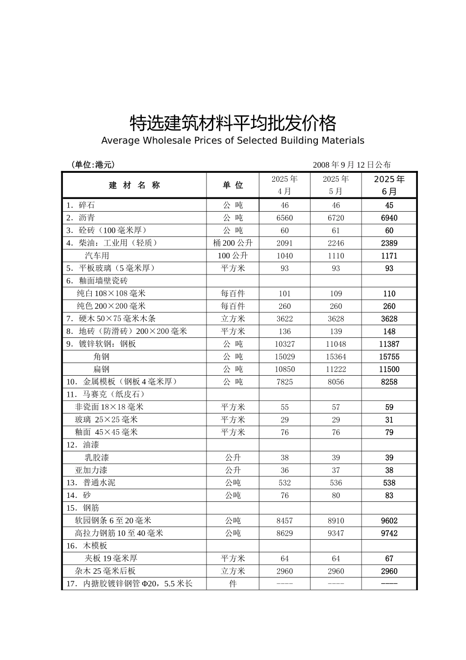 香港政府合约的工资及材料成本指数(2025.10)_第2页
