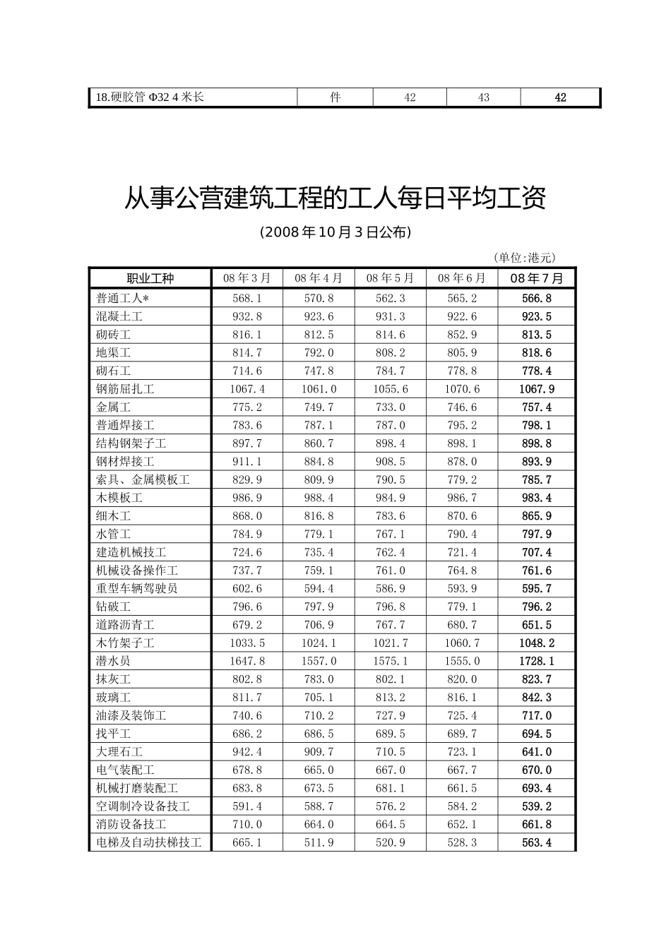 香港政府合约的工资及材料成本指数(2025.10)_第3页