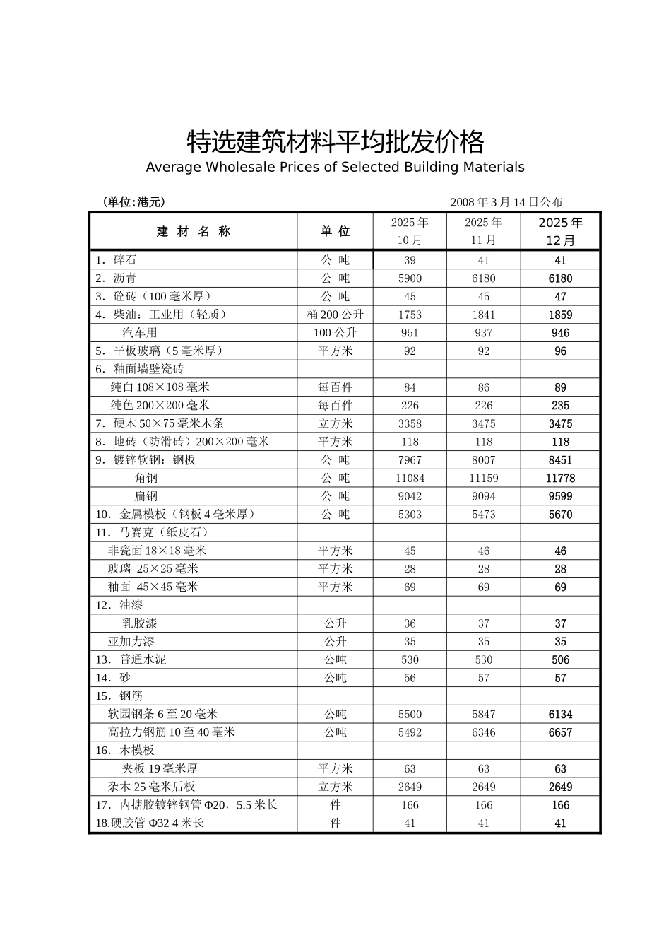 香港政府合约的工资及材料成本指数_第2页
