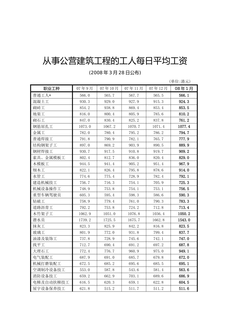 香港政府合约的工资及材料成本指数_第3页